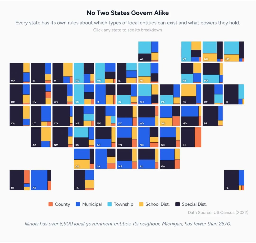 Infographic depicting how no two states govern alike